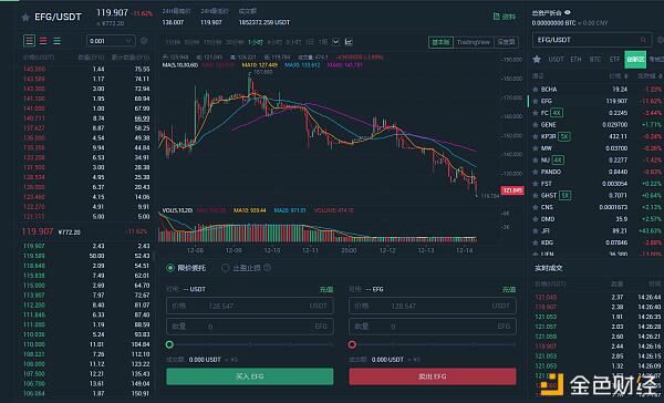 ECOChain布局DeFi生态 GPT逐渐成为传统矿工挖矿的新宠