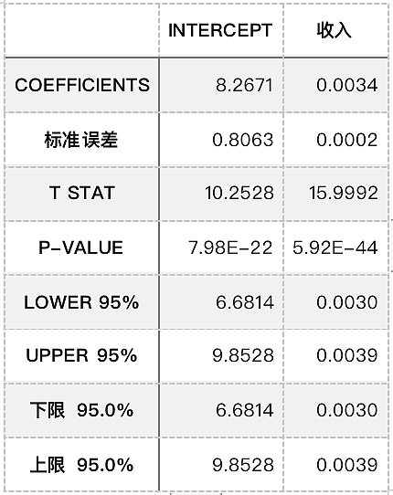 Uniswap价格与收入的关联性研究