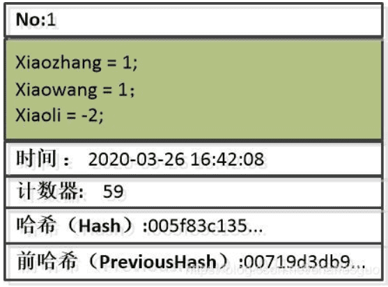 通过斗地主延申出的技术学习，原来区块链代码如此简单
