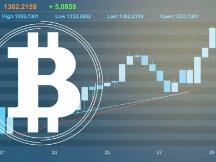 比特币、大宗急跌！9000亿美元纾困和英国疫情有什么影响？