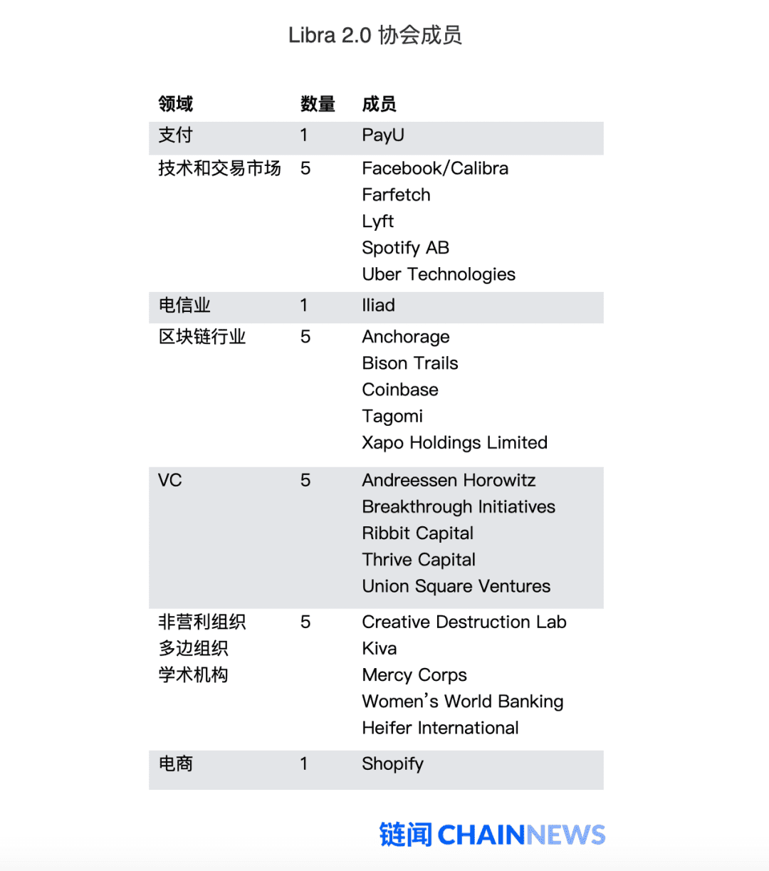 HashKey：解读 Libra 2.0 重大改动并预测其合规前景