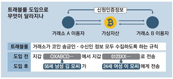 韩国明年拟禁止非KYC钱包！DeFi、NFT、DAO恐全面隔绝？