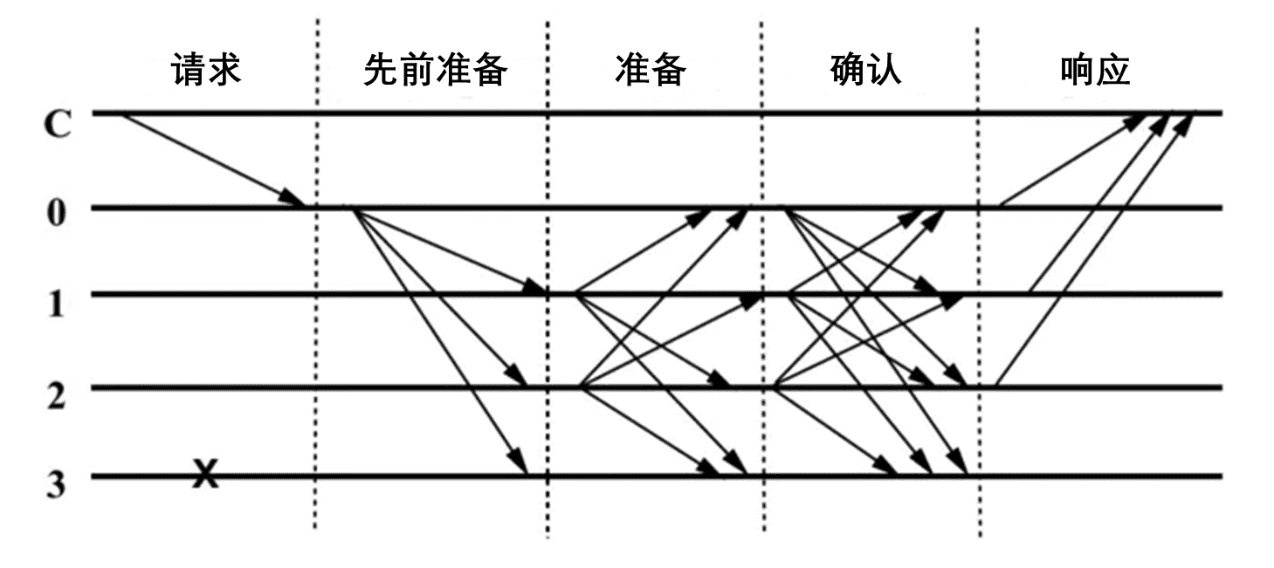 研究报告：“雪崩”为何引起关注？