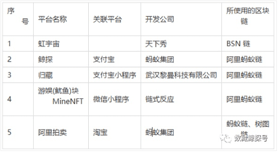 中国数字藏品（NFT）市场分析总结