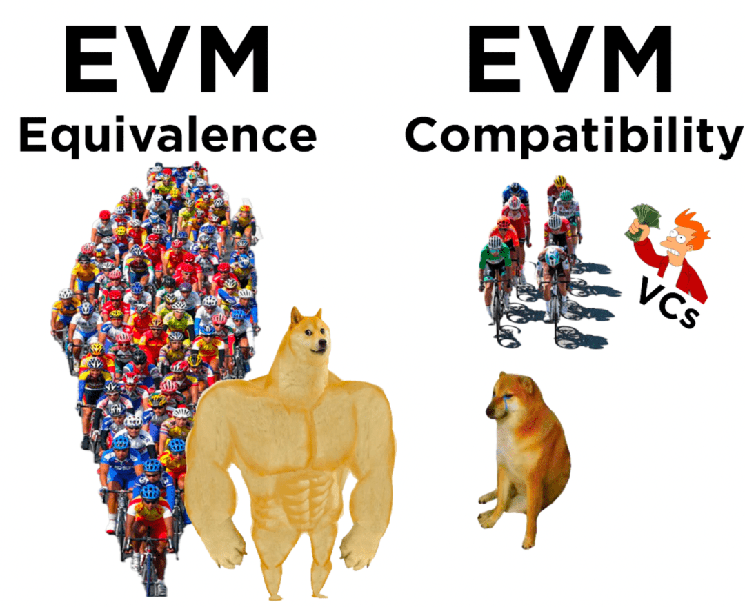 EVM 等效性：开启以太坊增长的新范式