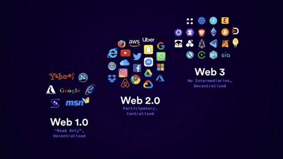 Web3.0新大陆里，哪些领域会先住满新人类？