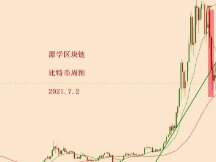 2021.7.2—比特币空头信号出现，耐心等待下跌启动！