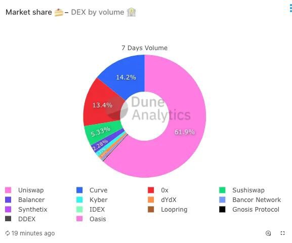 比升资本：DeFi行业研究报告