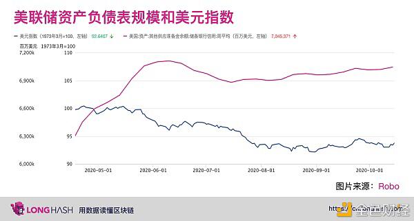 比特币今年上涨或受益于美联储宽松的货币政策