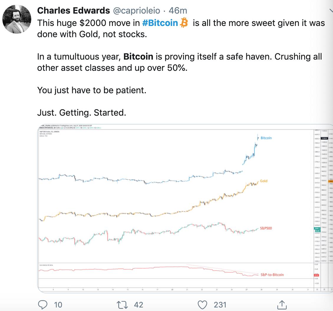 CaprioleInvestments创始人：在动荡的一年里，比特币正在证明自己是一个避风港