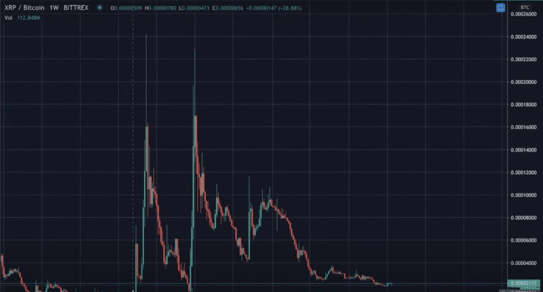 数字货币的牛市已开启，关于接下来走势的四点预测