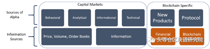 加密货币超额收益的6大来源