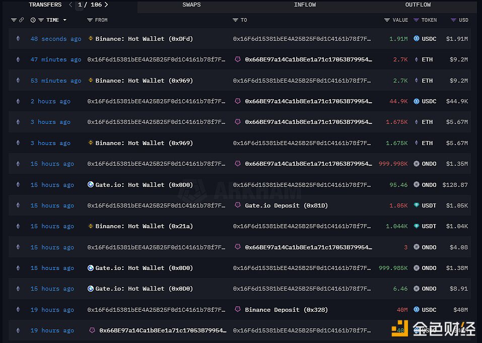 Galaxy24小时内向Binance存入4000万枚USDC并提取4,375枚ETH