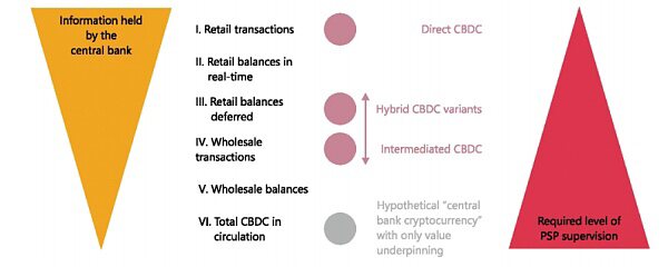 央行数字货币：追求微创化技术方案