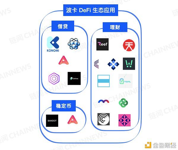 DeFi 下半场：一文纵览波卡 DeFi 生态全景