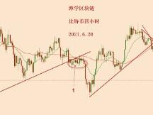 2021.6.20—比特币下跌了，还有点加速的情绪在里面！