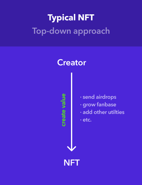 一文读懂Loot自下而上的NFT构建方式