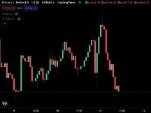 美国1月CPI年增7.5%！比特币急跌4%后回涨 又跌破4.3万美元