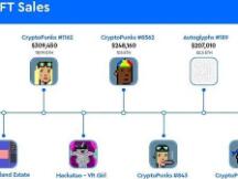 NFT 销售额前10名：需求旺盛的虚拟房地产