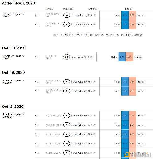 顶级量化交易员揭秘：从数学模型解析2020美国总统大选预测合约