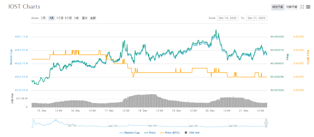 RampDeFi跨质押流动性挖矿上线