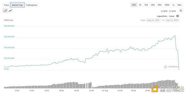 从YAM的衰落来看DeFi的可持续发展
