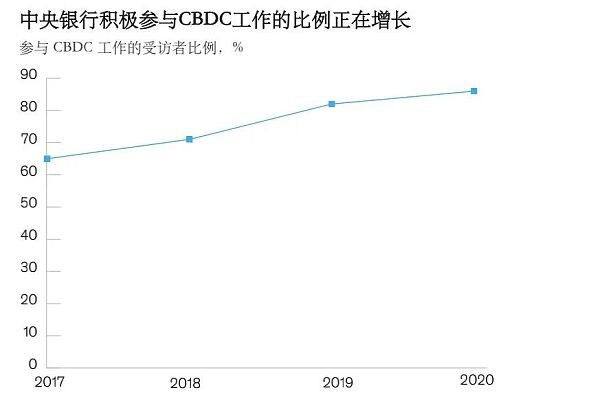 麦肯锡2021年全球支付报告解读：CBDC和稳定币早期共存但未来仍不确定