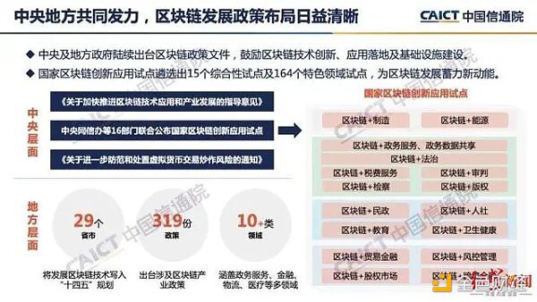 中国信通院发布“区块链白皮书”：我国区块链企业超1400家 处于第一梯队