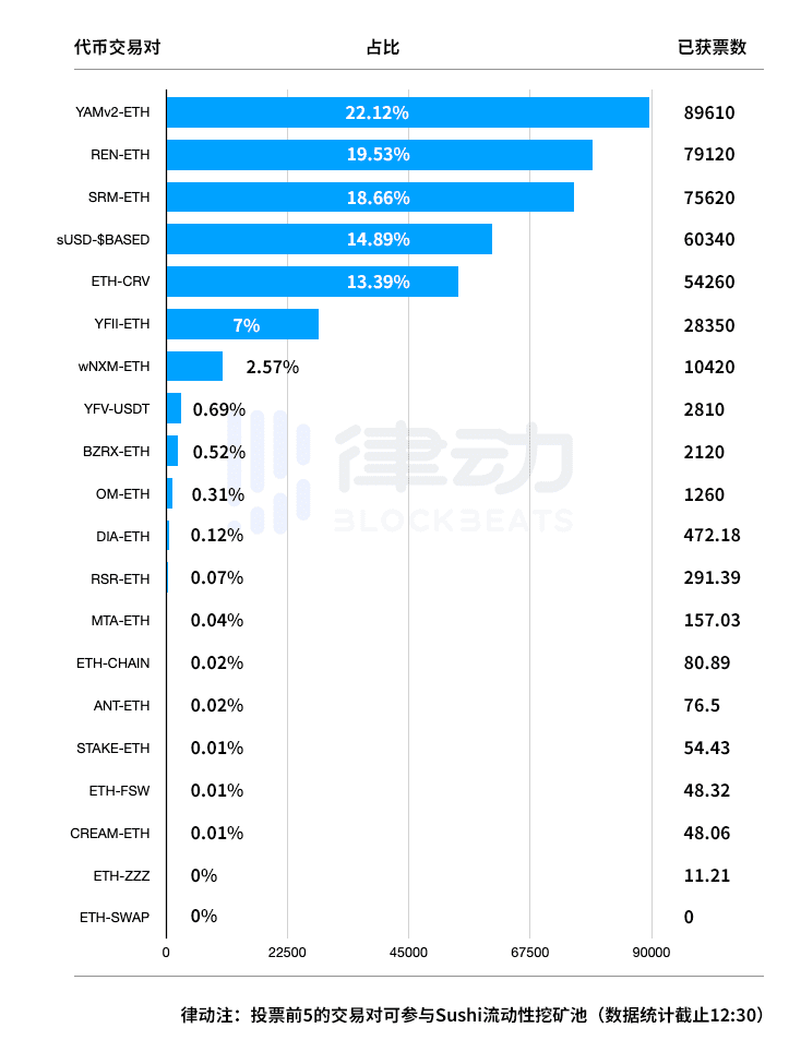 一天之内上线三大所，SUSHI带来了属于他的swap故事