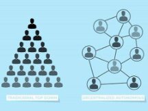 未来打工新模式：分布式自治组织（DAO）