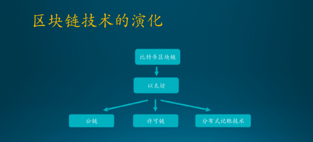 谷燕西：从策略和范式改变解析数字金融生态建设关键