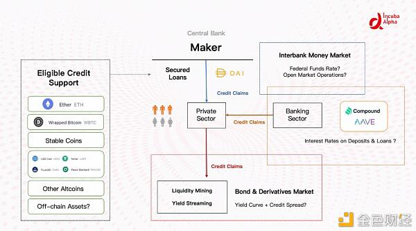 读懂 DeFi 利率市场：让加杠杆更加高效