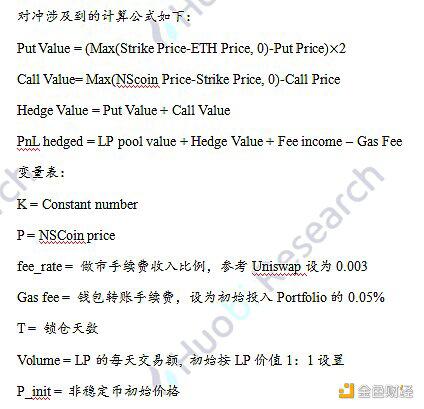 AMM做市无常损失对冲分析 损益及期权对冲模型构建