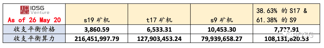 比特币矿工绝对定价权到相对定价权的演变