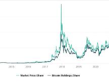 空头们，请“耗子尾汁”，这届BTC他不讲武德