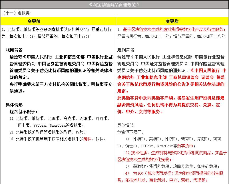 淘宝网全面禁售虚拟货币类商品 挖矿教程、区块链宠物等均在列 (1)