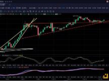 美股坚定上行接近前高携比特币多头发力