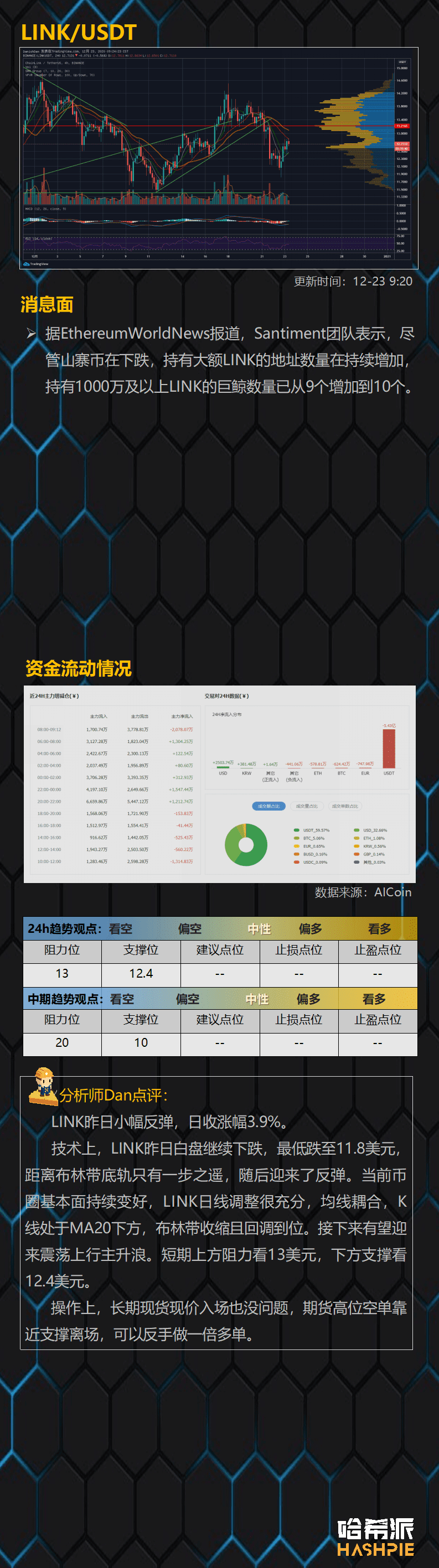 比特币领涨，XRP领跌