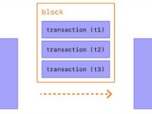 深入解读模块化区块链 它是如何成为可扩展性的代表词的