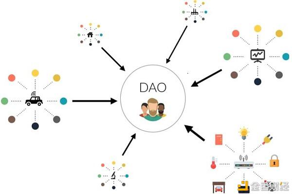 EbuyCoin迈出DAO链上治理第一步，全球社区合伙人计划开启