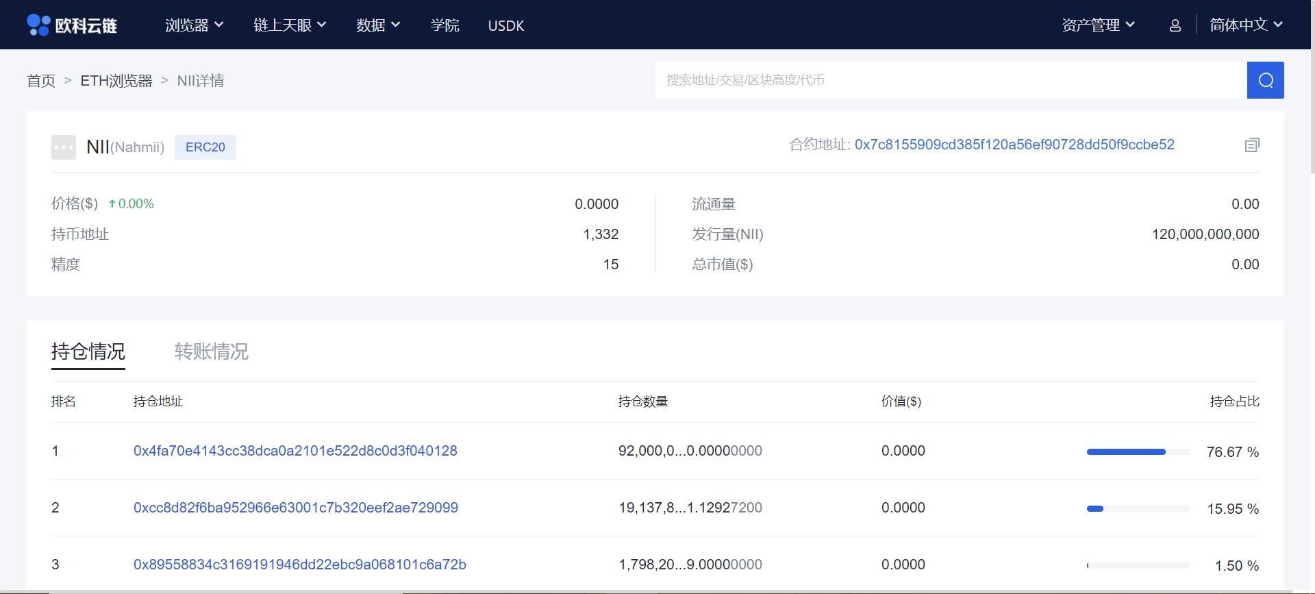欧科云链OKLink：前三名地址持有94%的NII代币