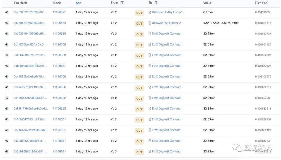 一文看懂 ETH2.0 初启动对市场的影响