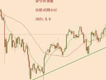2021.5.9—比特币为什么迟迟不涨？