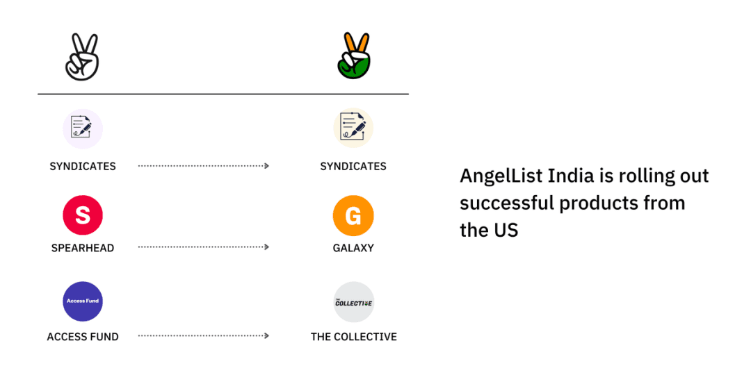 深度长文揭秘AngelList：当之无愧的去中心化投资范式引领者