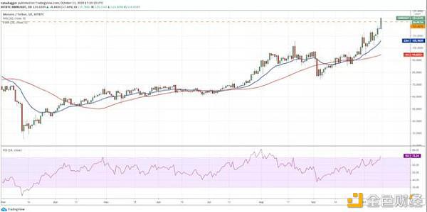 本周关注的加密货币：BTC、XRP、ADA、XMR、ATOM