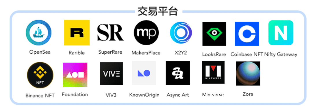 最新NFT生态重点项目汇总：交易平台、元宇宙等14大应用场景全扫描