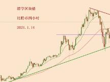 2021.1.14—比特币今天继续上涨4千多美金，涨到让人失控！