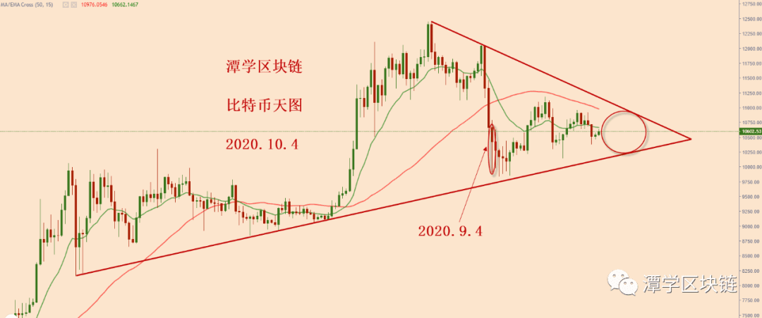 2020.10.4—比特币简评！