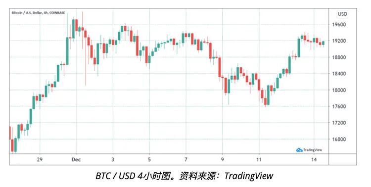 四个关键比特币价格指标解释为什么投资者现在每每逢低买入