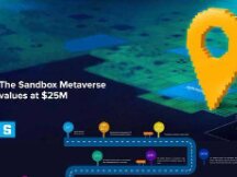 Defi+NFT+社交媒体下的Sociafi能否成为一匹黑马？